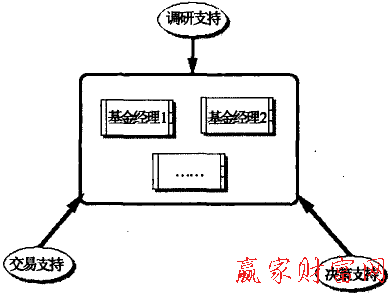 決策小組型