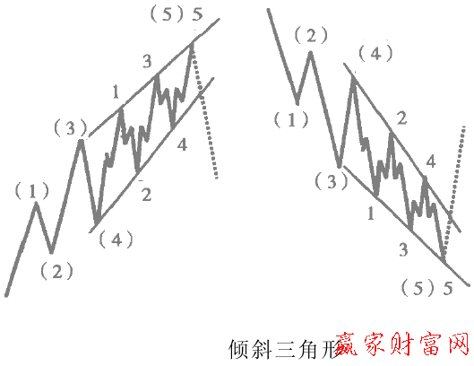 傾斜三角形