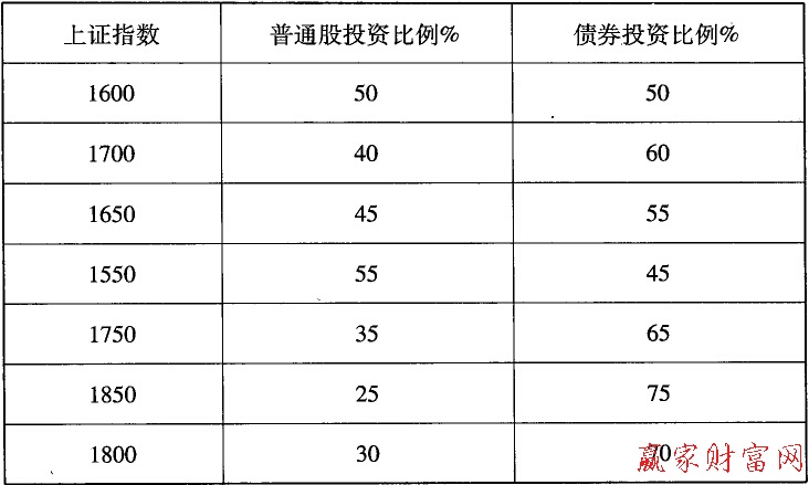 可變比例計(jì)劃法