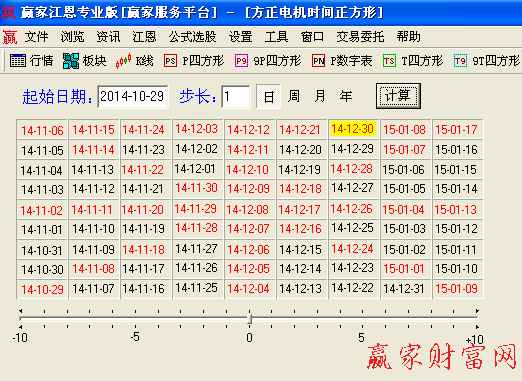 江恩九格時間四方形