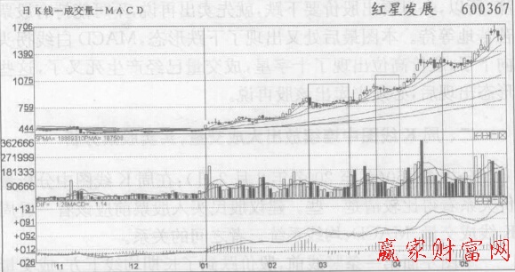 明確機構(gòu)已經(jīng)進入該股后要做波段