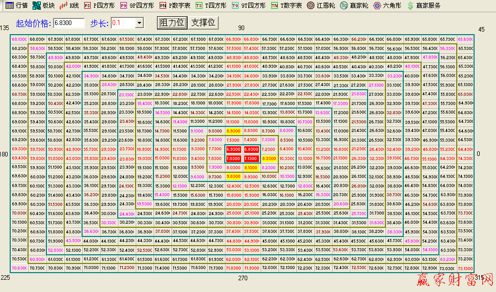 601116江恩價(jià)格數(shù)字表圖形