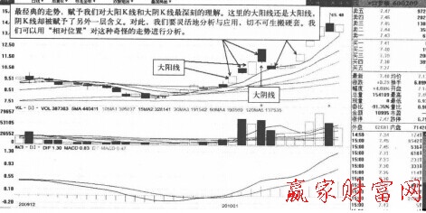 大陽(yáng)線