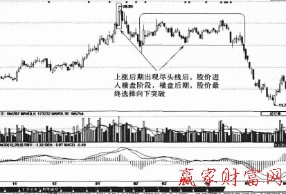 盡頭線K線組合