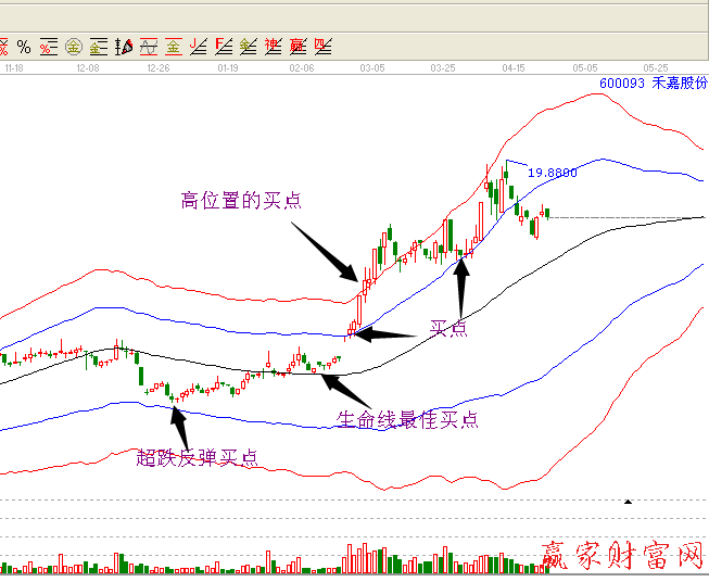 600093極反通道