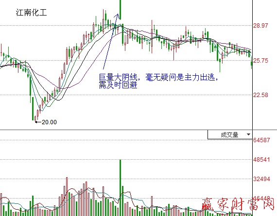 江南化工