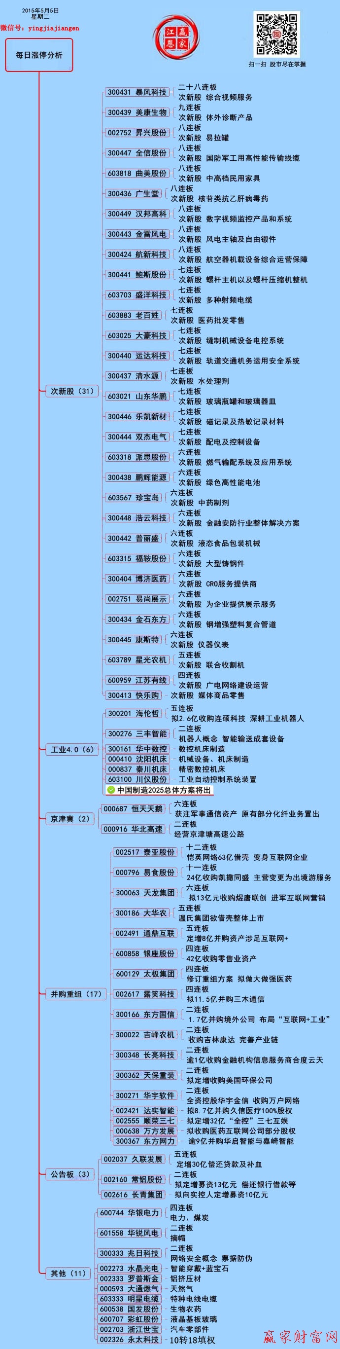 贏家財(cái)富網(wǎng)漲停板