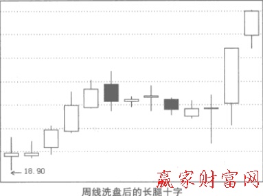 長腿十字