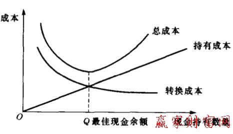 財務(wù)分析