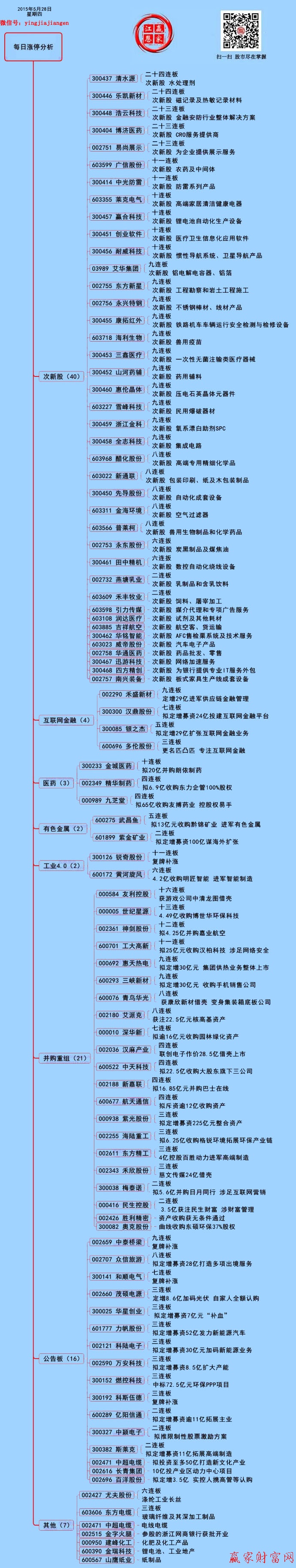 贏家財富網(wǎng)二維碼