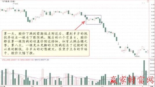 空方尖兵K線組合