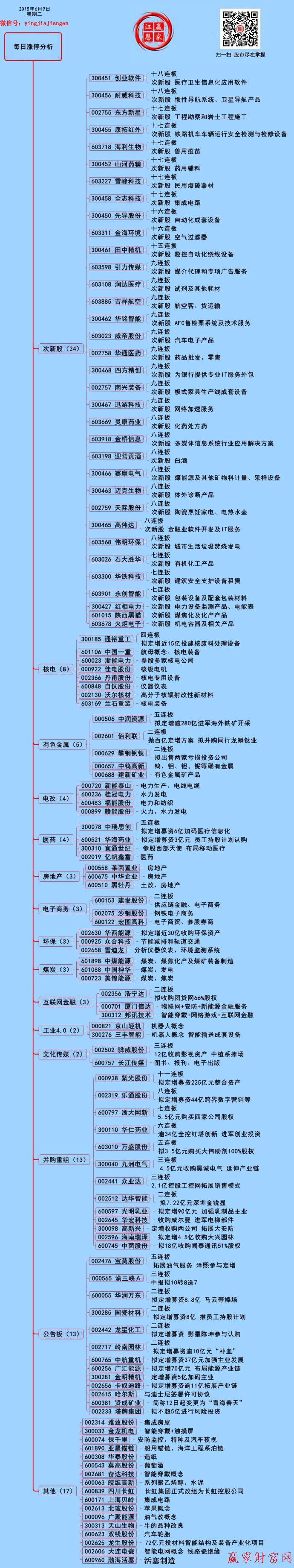 贏家財富網(wǎng)漲停板