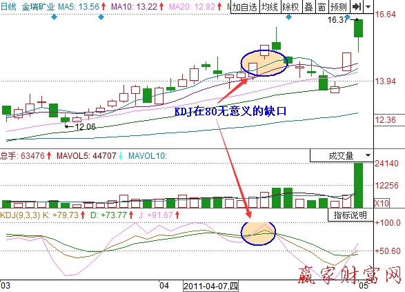 圖1 金瑞礦業(yè)