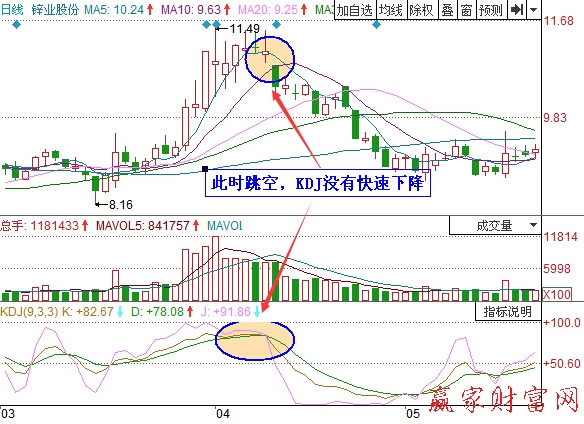 圖3 鋅業(yè)股份