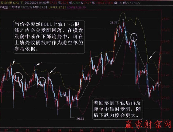 現(xiàn)貨白銀