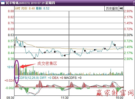 民豐特紙 分鐘走勢(shì)圖