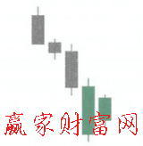 陰孕陰K線(xiàn)形態(tài)