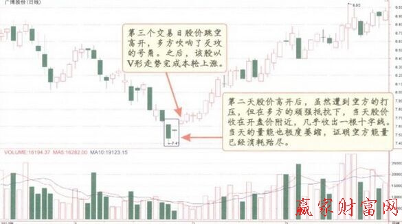 陰孕陰K線(xiàn)形態(tài)