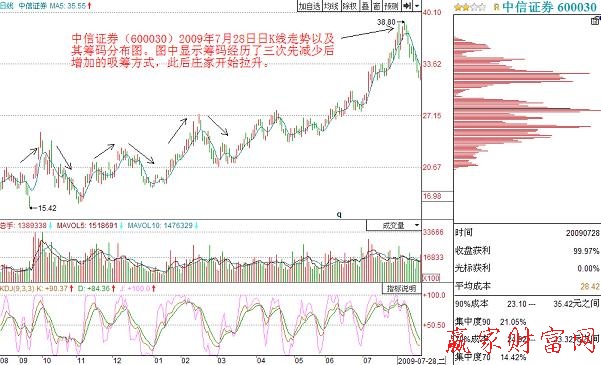 中信證券