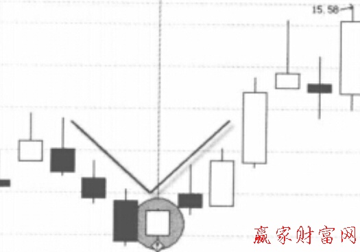 圖2V型反轉