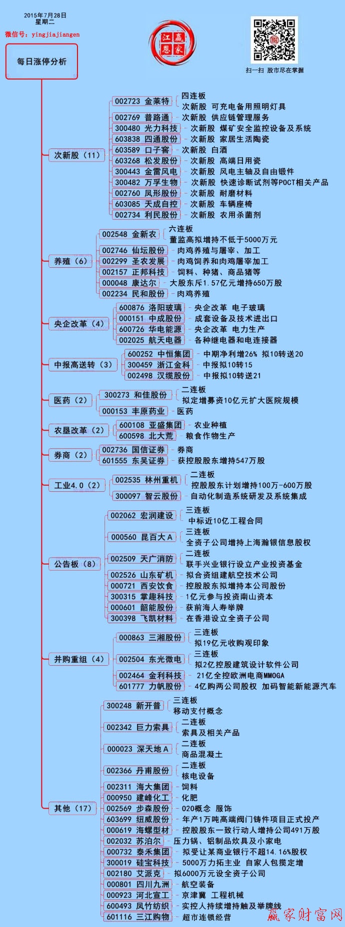 贏家財(cái)富網(wǎng)漲停板