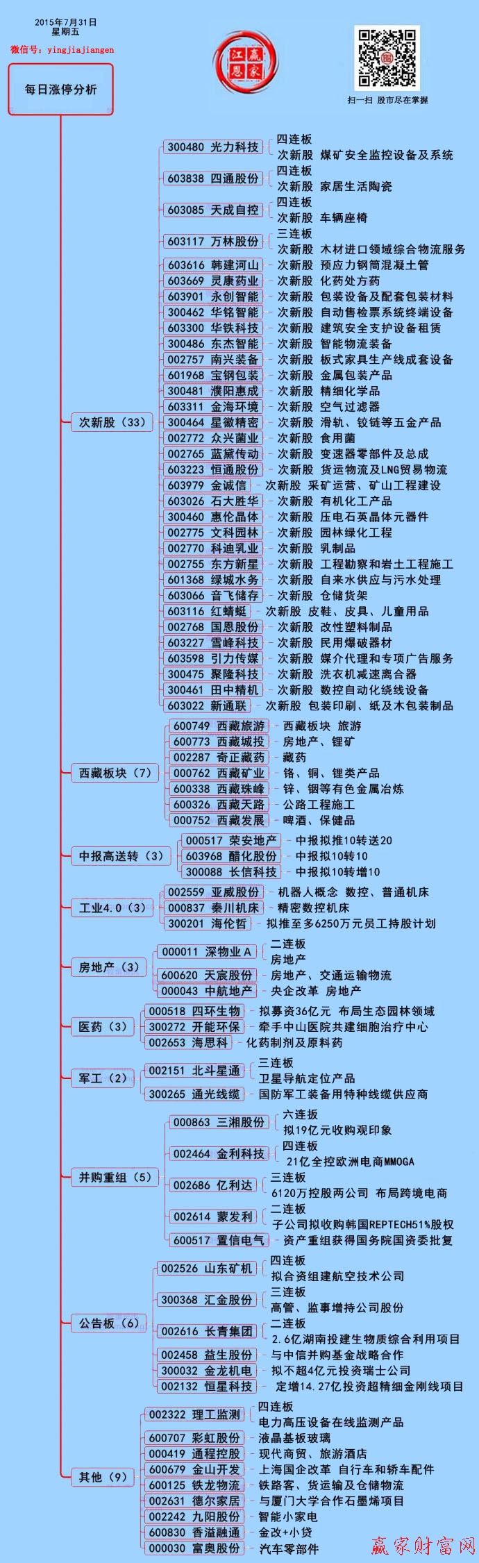 贏家財(cái)富網(wǎng)二維碼