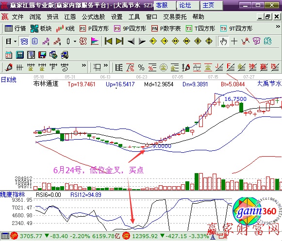 大禹節(jié)水