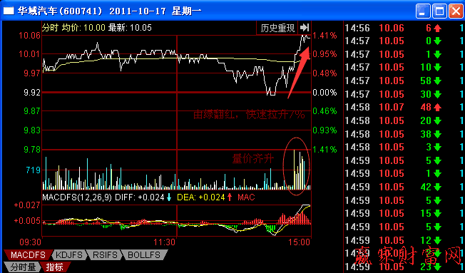 異動(dòng)對(duì)實(shí)戰(zhàn)應(yīng)用更有意義