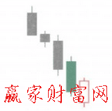 插入線(xiàn)K線(xiàn)形態(tài)