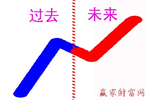 順勢對(duì)稱