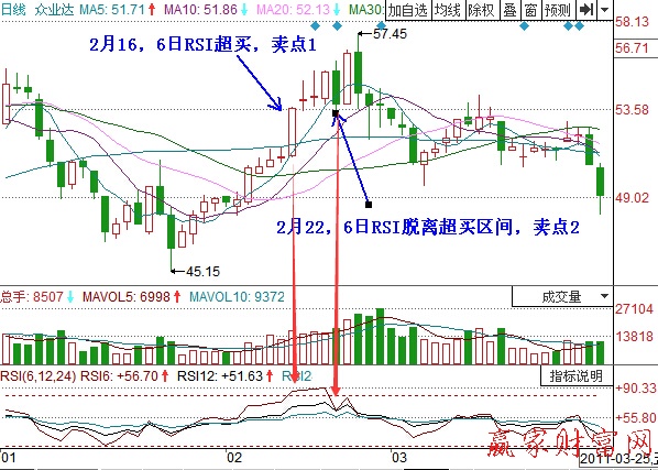 眾業(yè)達