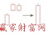 向上跳空并列陽線