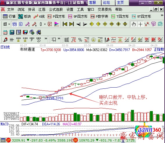 布林中軌上移買點(diǎn)出現(xiàn)