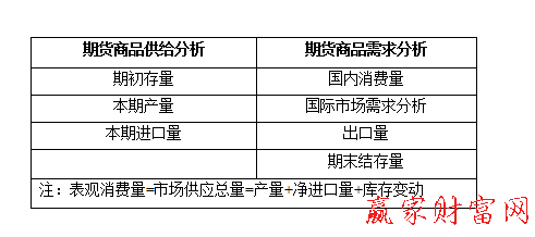 期貨知識(shí)分析圖