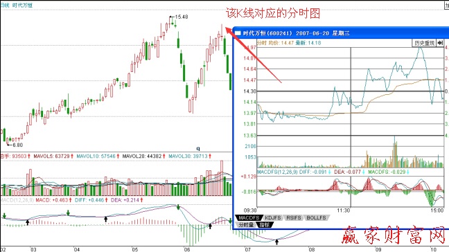 時(shí)代萬(wàn)恒沖擊波型出貨