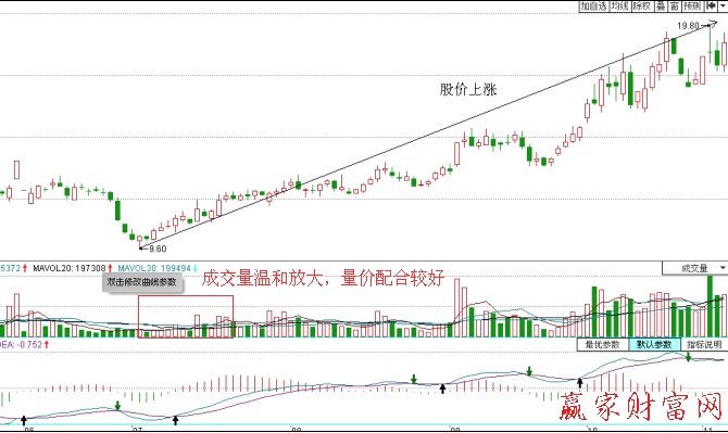 宏達(dá)股份2010年7—10月走勢(shì)圖