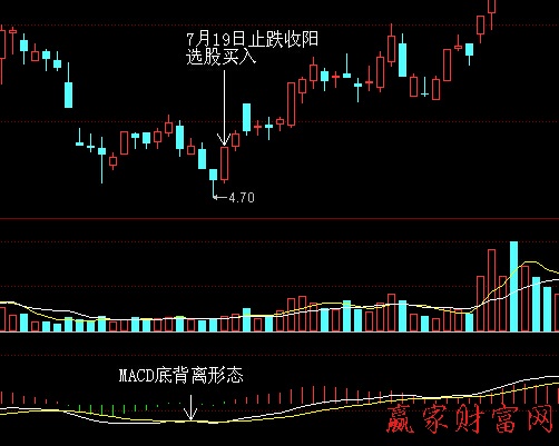 股票買賣方法