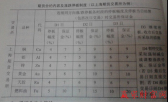 期貨合約