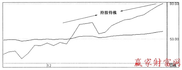 RSI