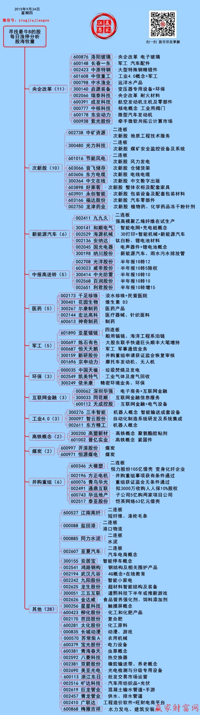 9月24日漲停揭秘