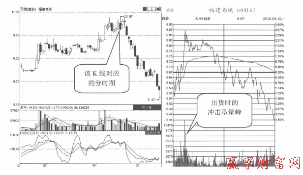 福建南紙((300163)的日K線(xiàn)圖和分時(shí)走勢(shì)圖