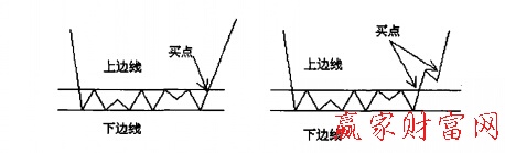 潛伏底