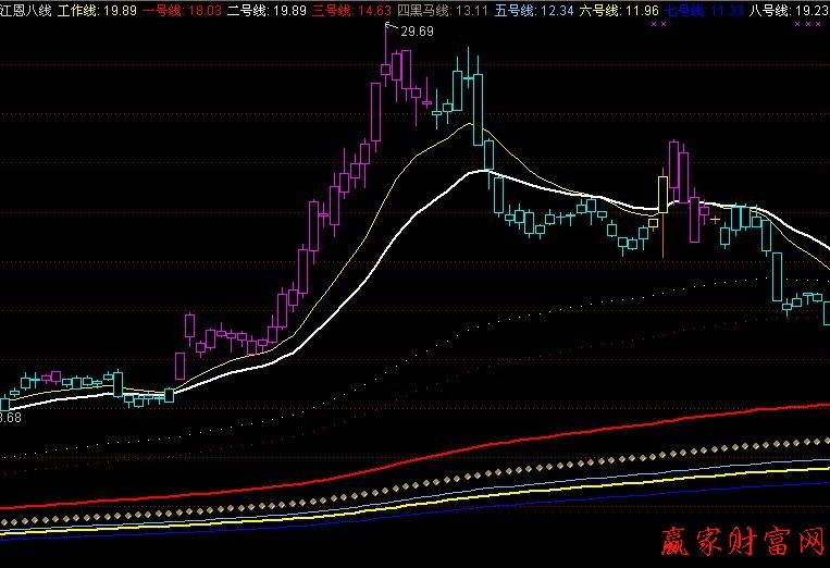 江恩八線