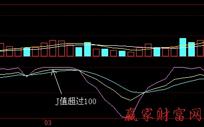 波段技巧