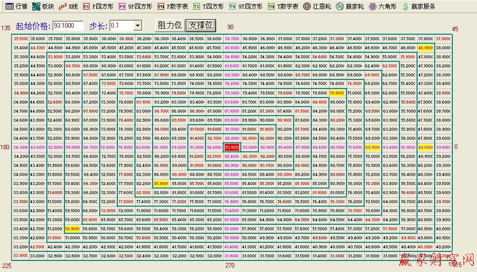 江恩正方2