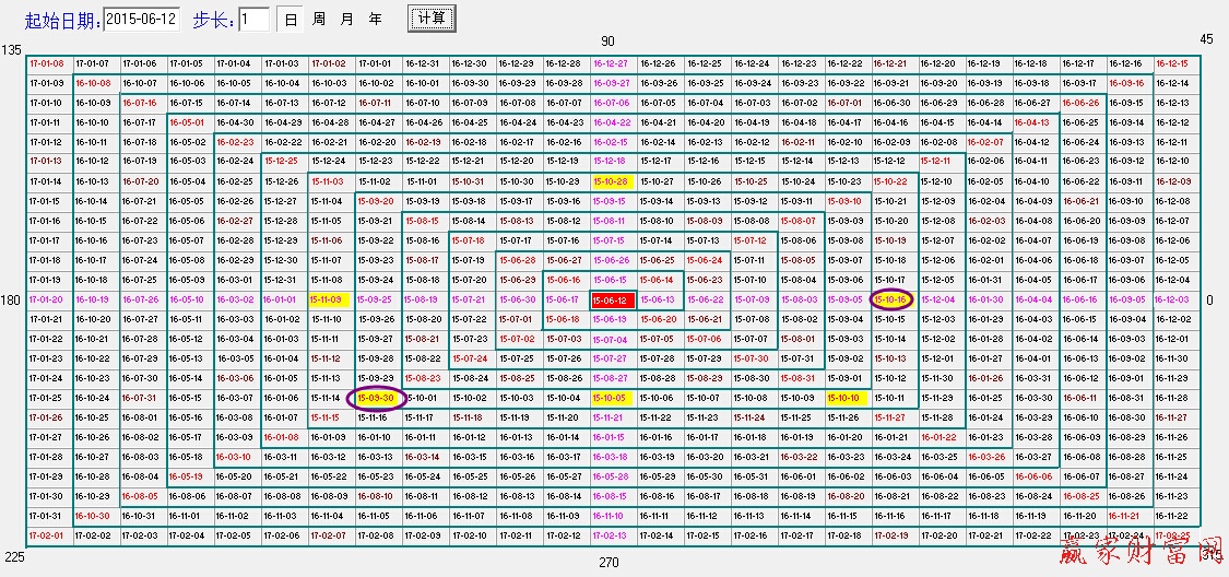 江恩正方