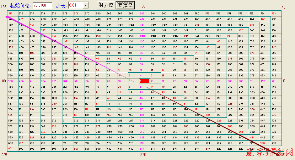 江恩、四方形、江恩正方