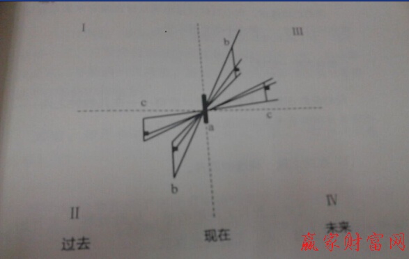 亞當(dāng)理論對(duì)稱