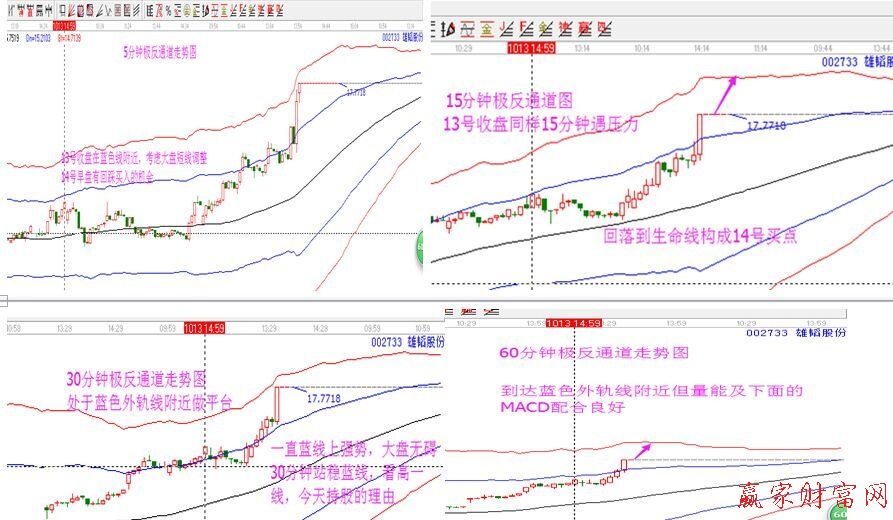 002733各周期極反通道