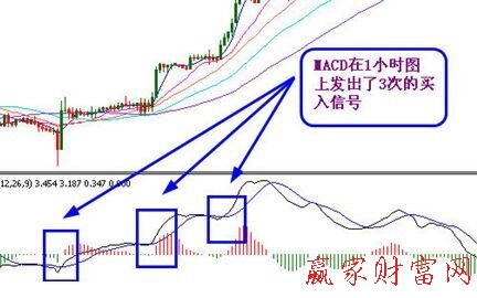 MACD指標使用技巧